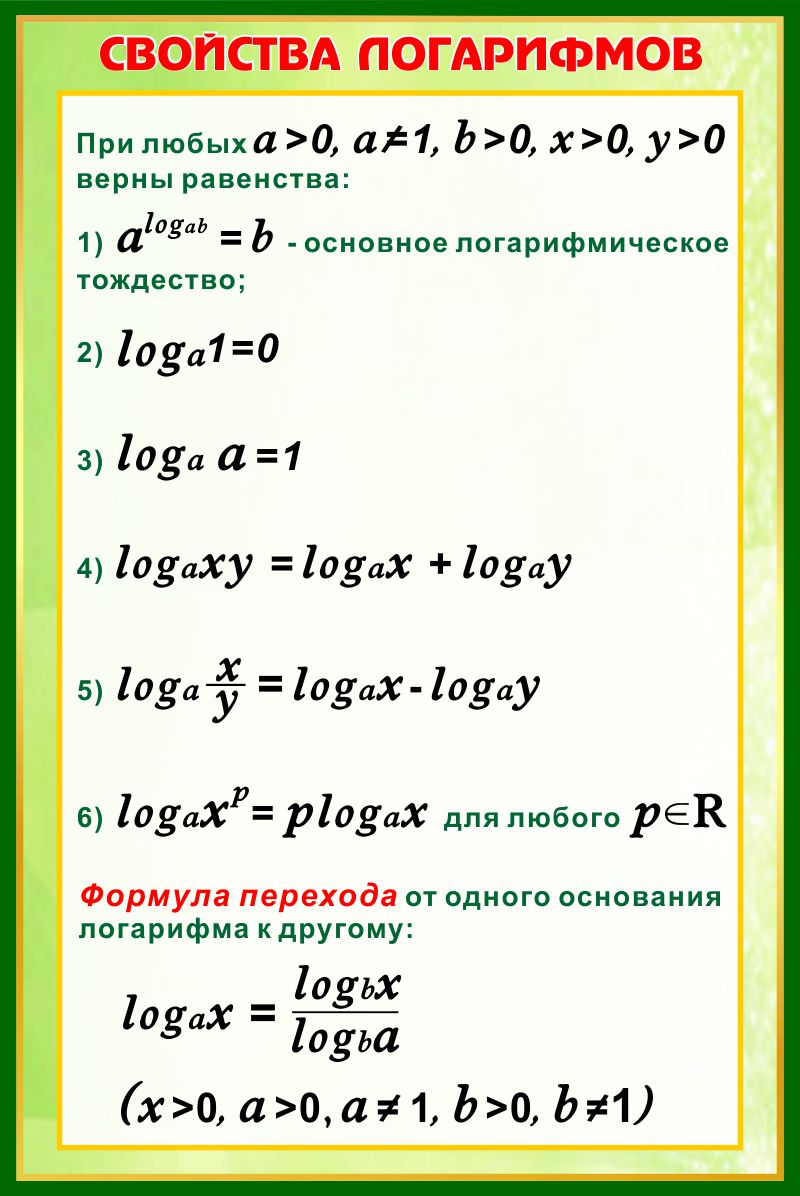 Купить Стенд Свойства логарифмов в золотисто-зелёных тонах 630*940 мм 📄 с  доставкой по Беларуси | интернет-магазин СтендыИнфо.РФ